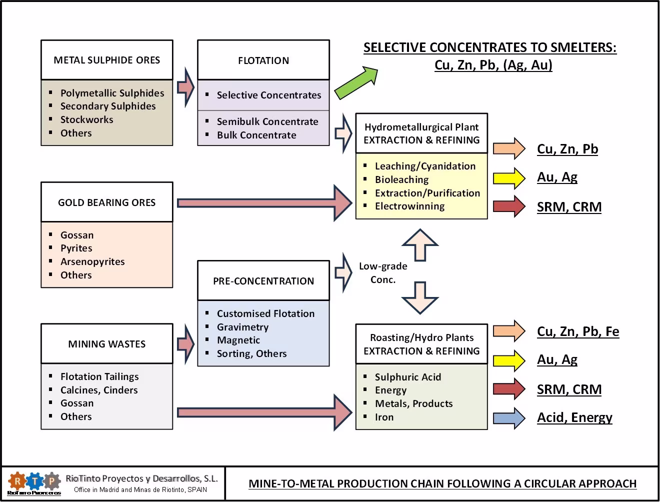 Auditorias explotaciones mineras comunidad de Madrid